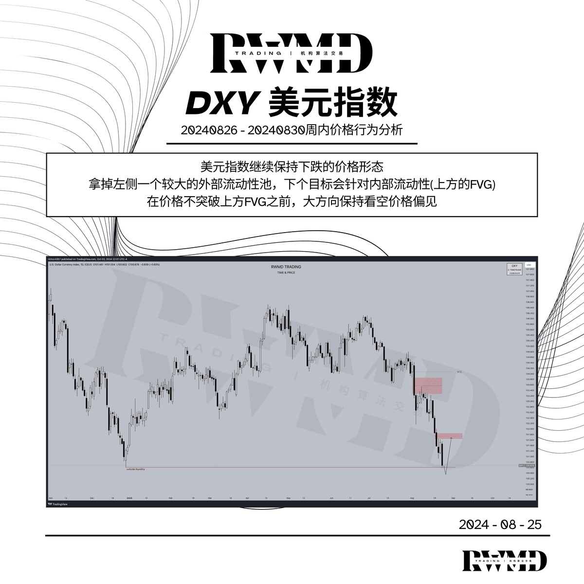 20240826- 20240830周内价格行为分析