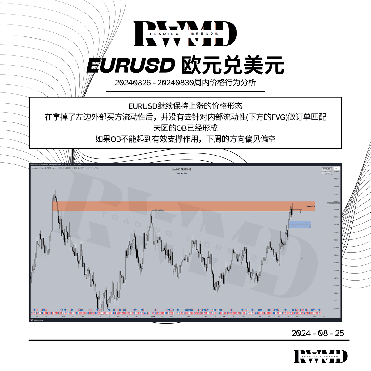 20240826- 20240830周内价格行为分析