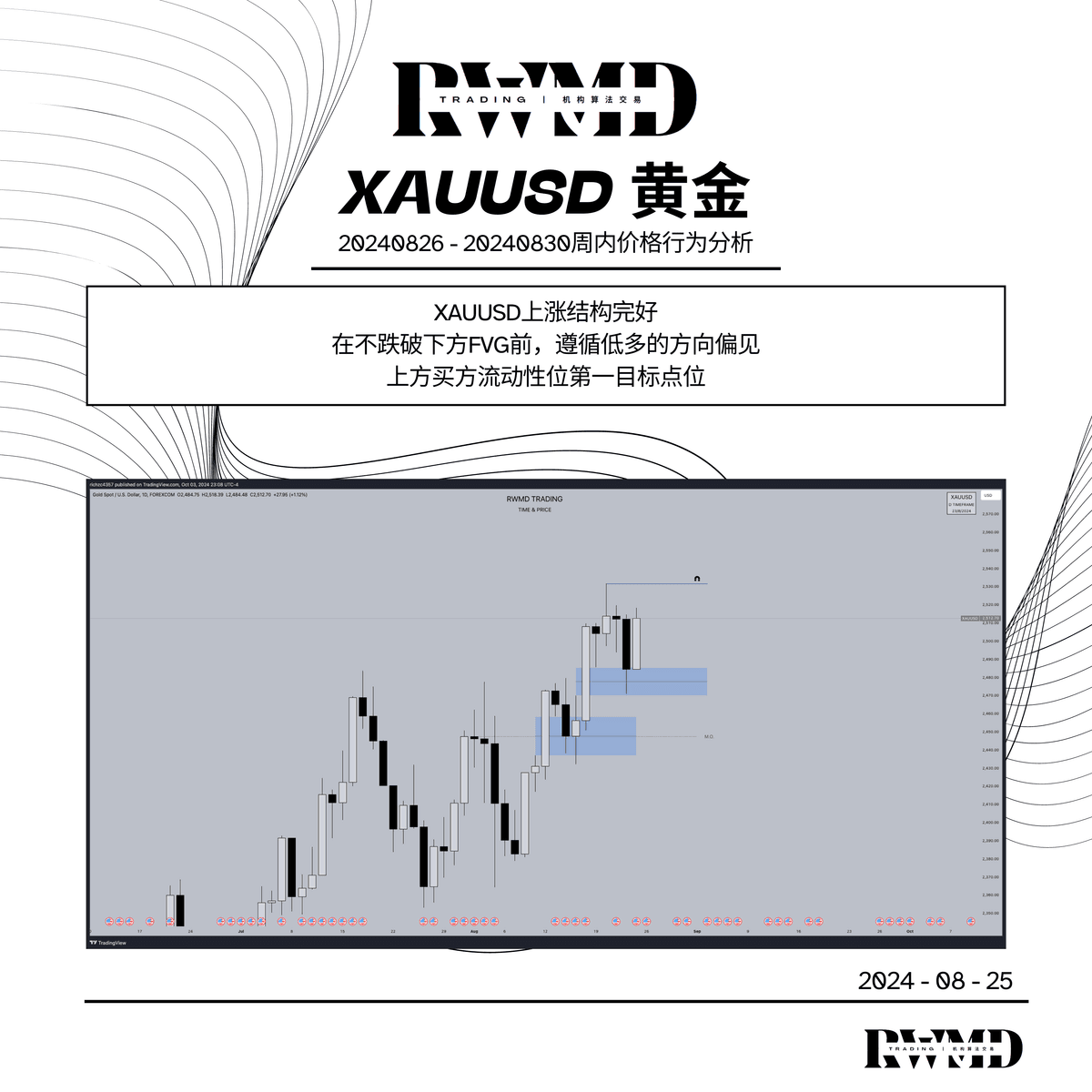 20240826- 20240830周内价格行为分析