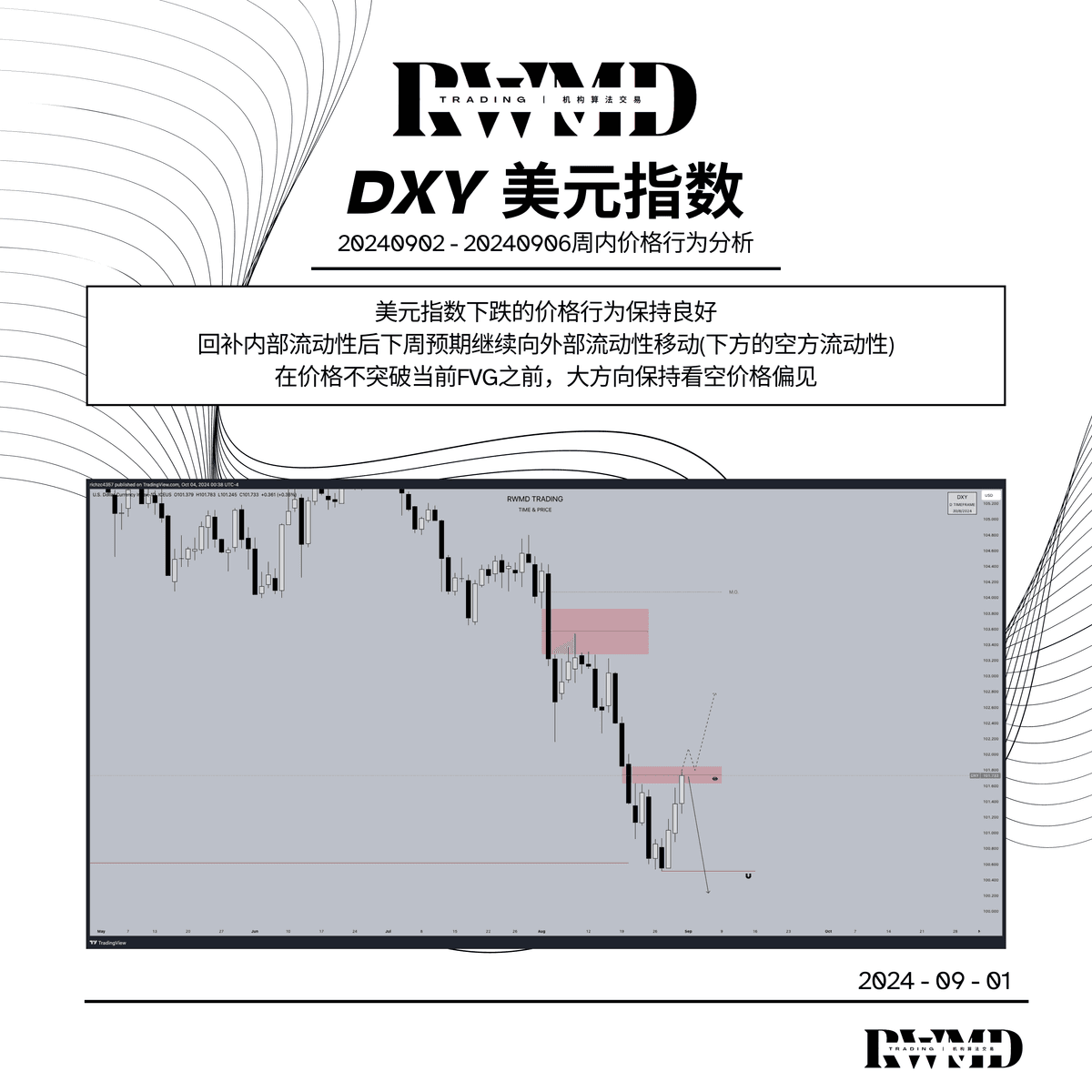 20240902-20240906周内价格行为分析