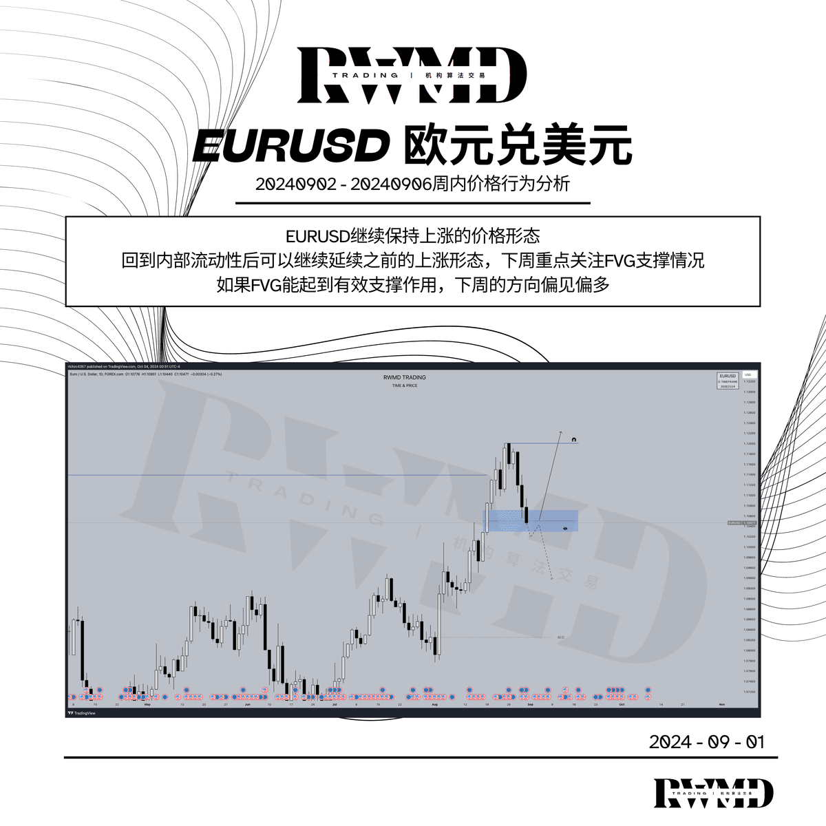 20240902-20240906周内价格行为分析