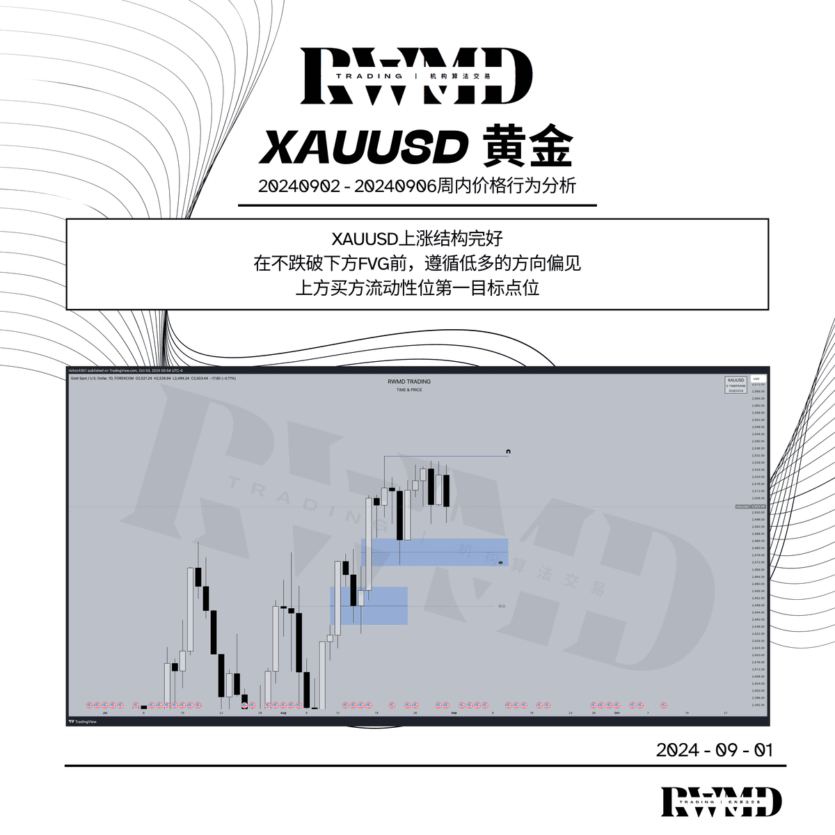 20240902-20240906周内价格行为分析