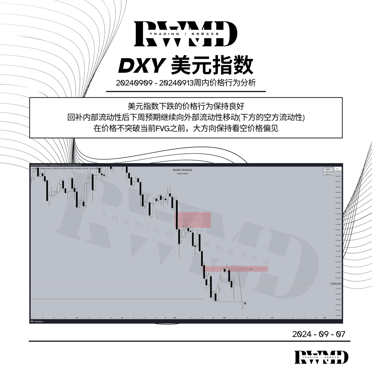 20240909-20240913周内价格行为分析