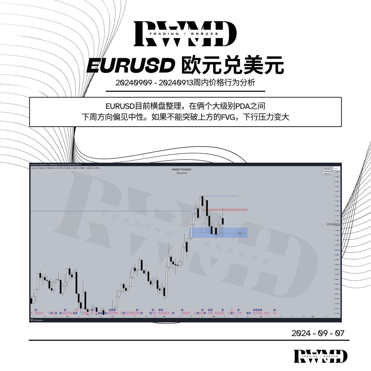 20240909-20240913周内价格行为分析