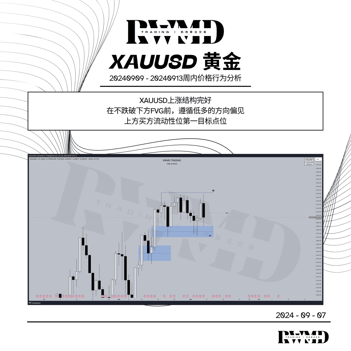 20240909-20240913周内价格行为分析