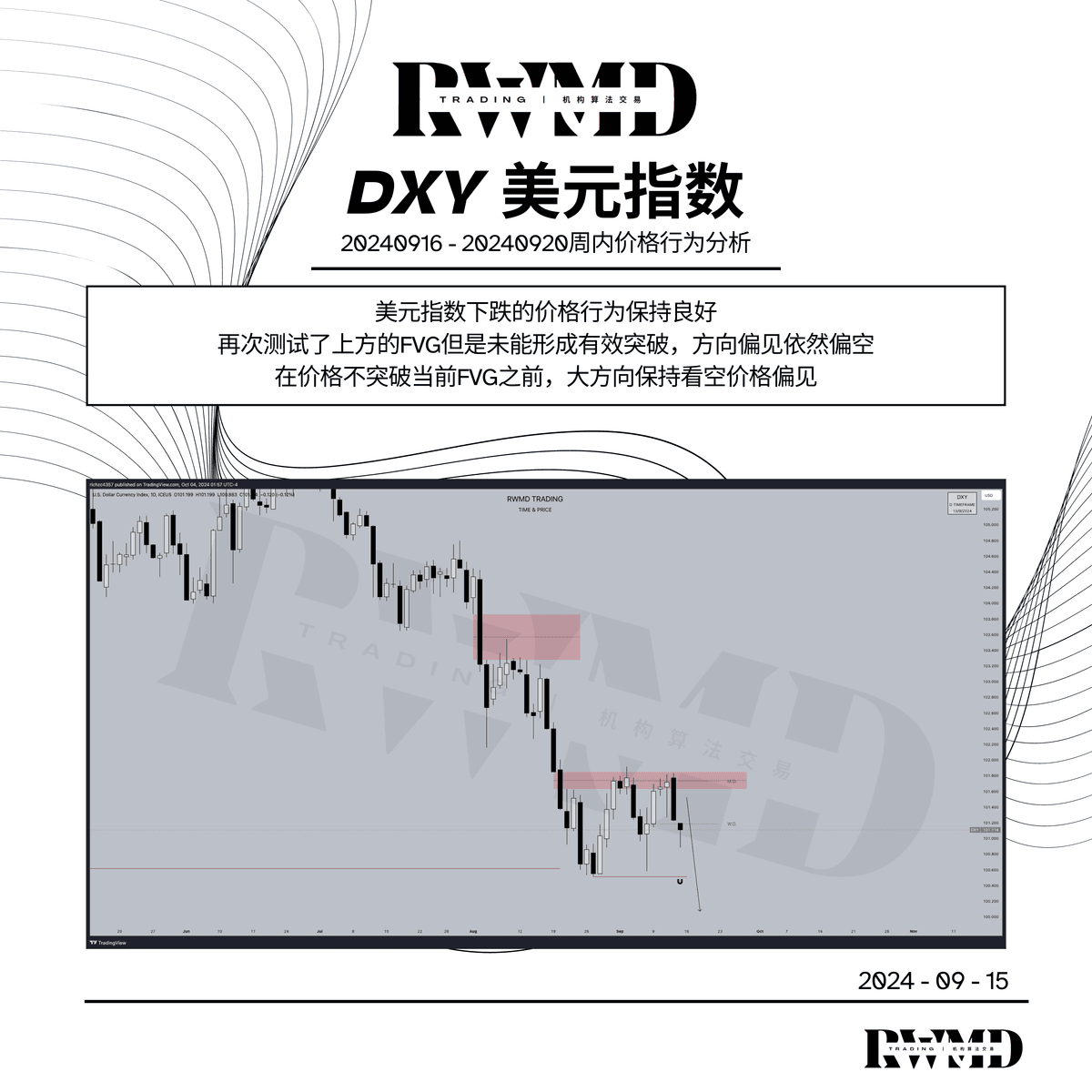 20240916 - 20240920周内价格行为分析