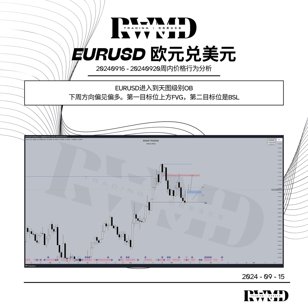 20240916 - 20240920周内价格行为分析