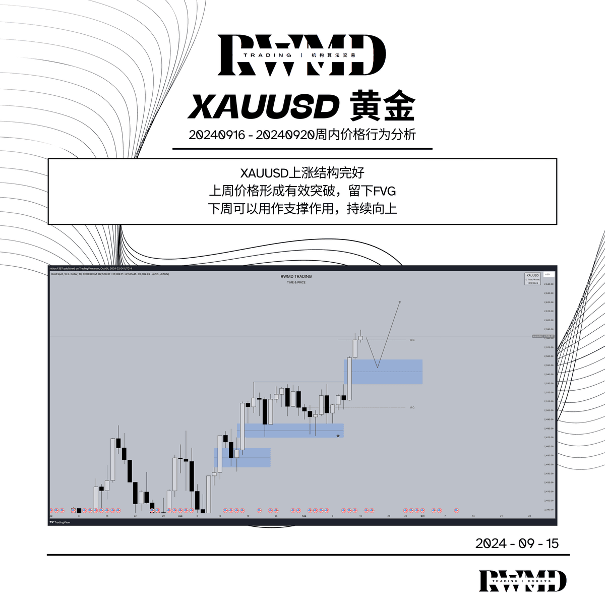 20240916 - 20240920周内价格行为分析