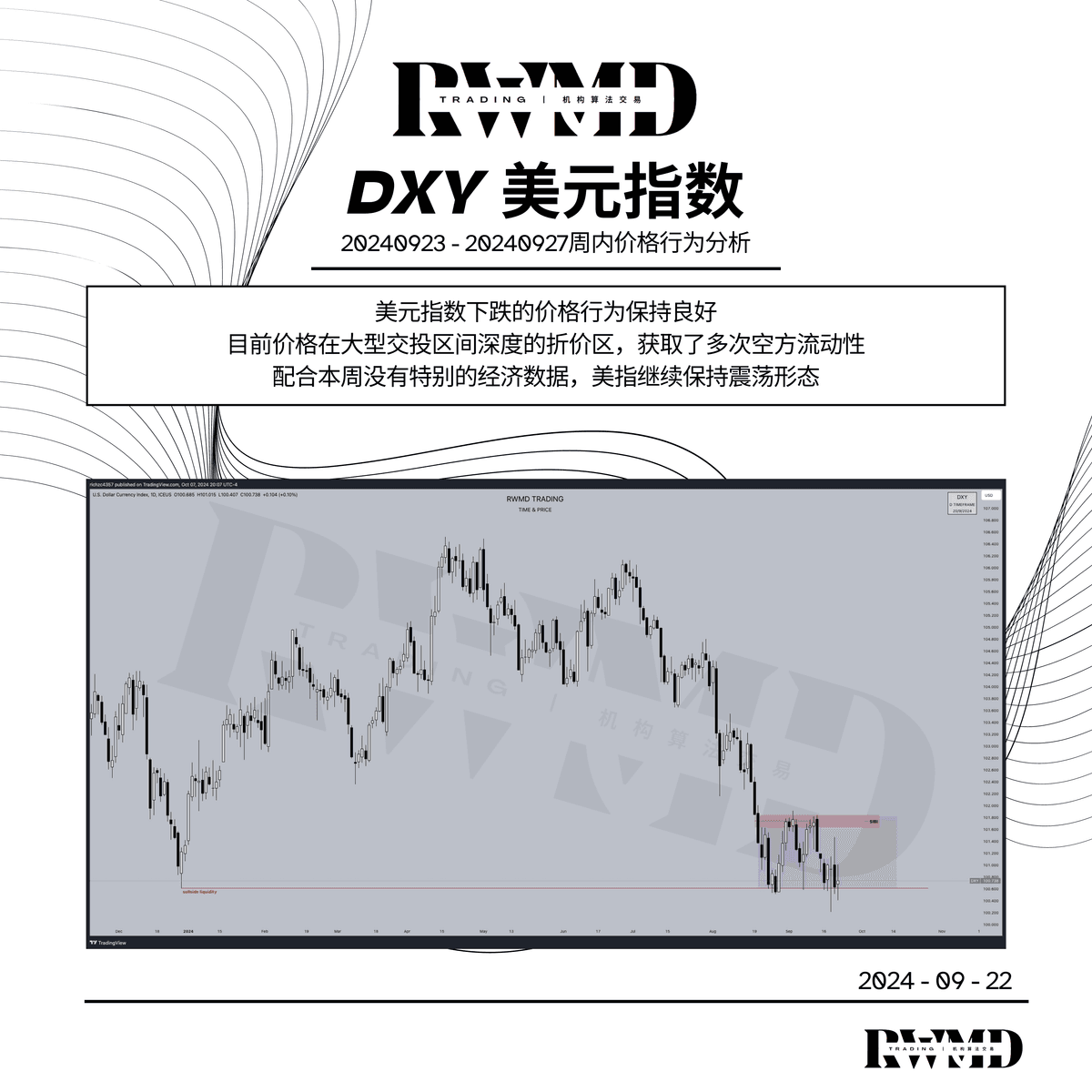 20240923 - 20240927周内价格行为分析