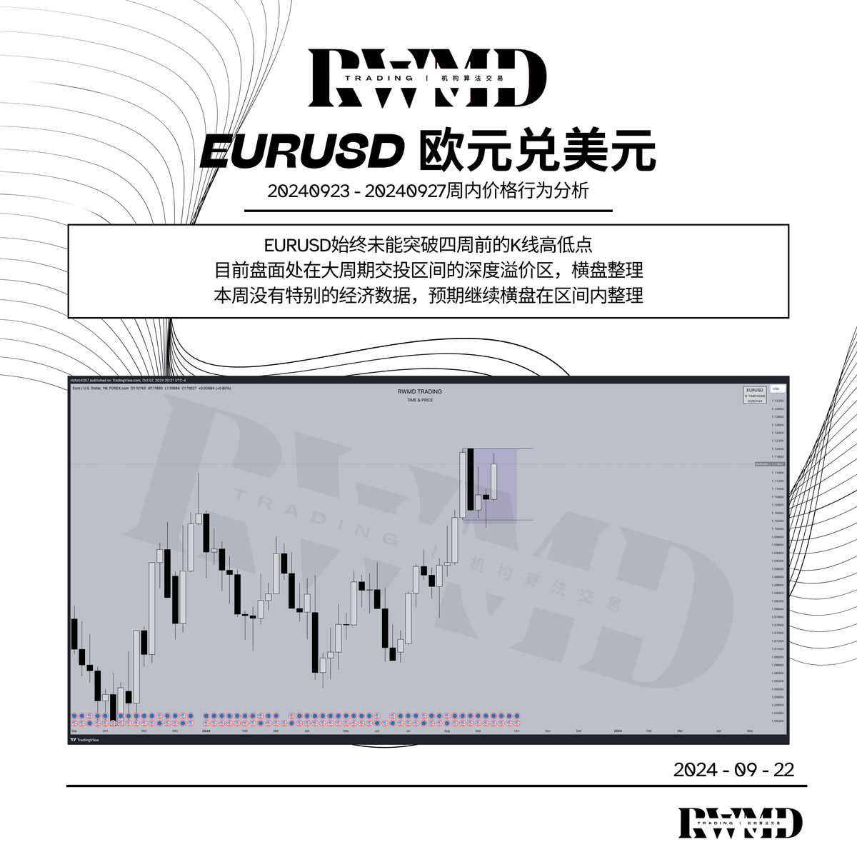 20240923 - 20240927周内价格行为分析