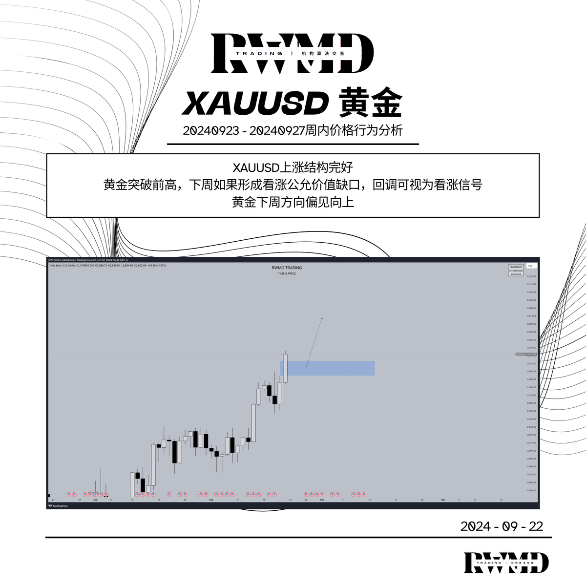 20240923 - 20240927周内价格行为分析