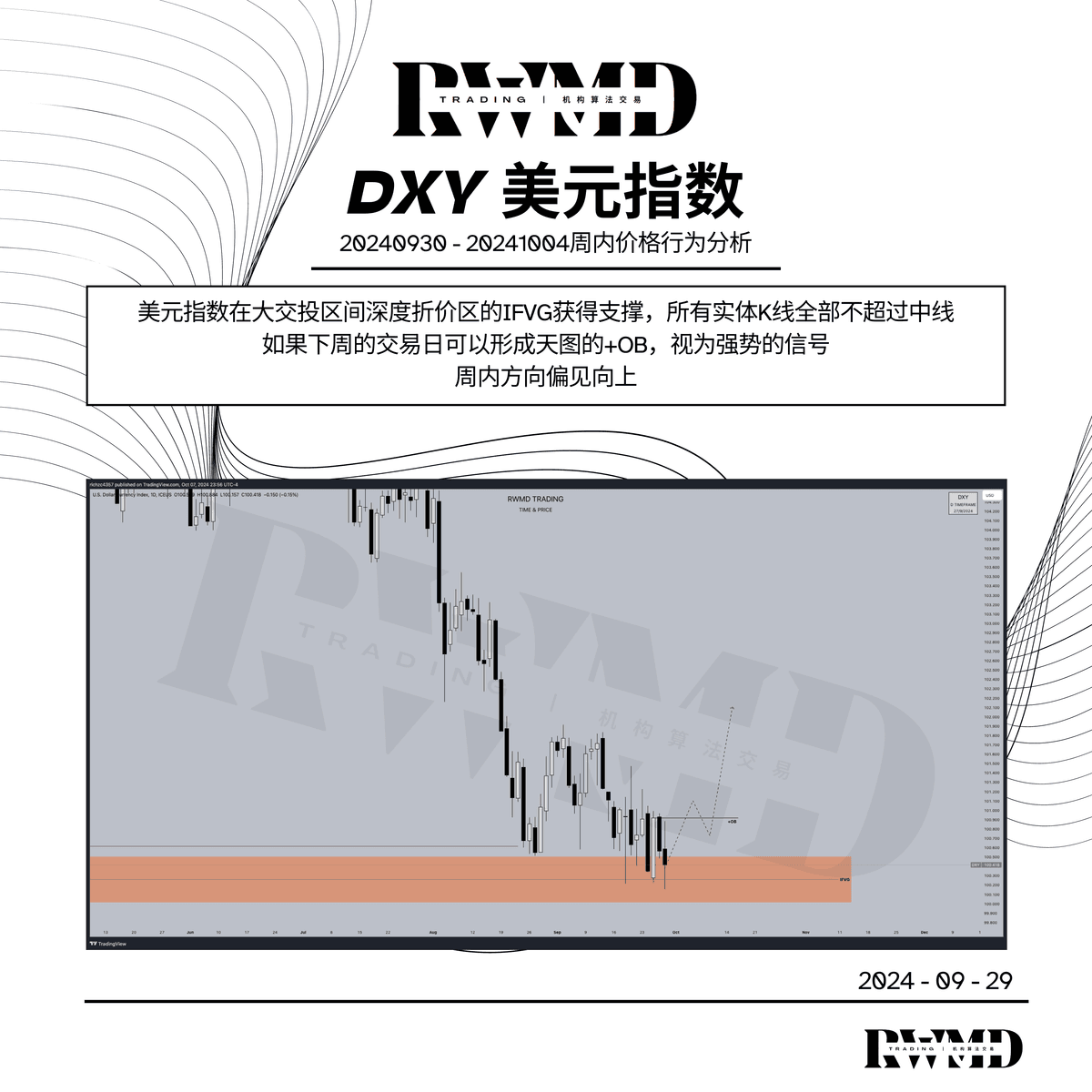 20240930- 20241004周内价格行为分析