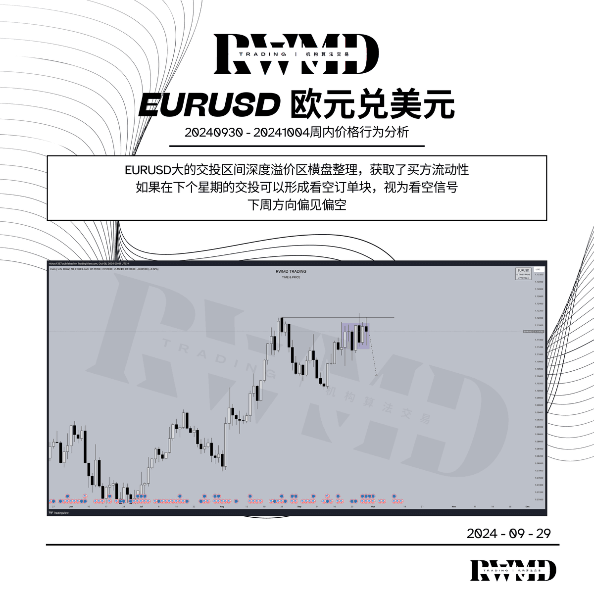 20240930- 20241004周内价格行为分析