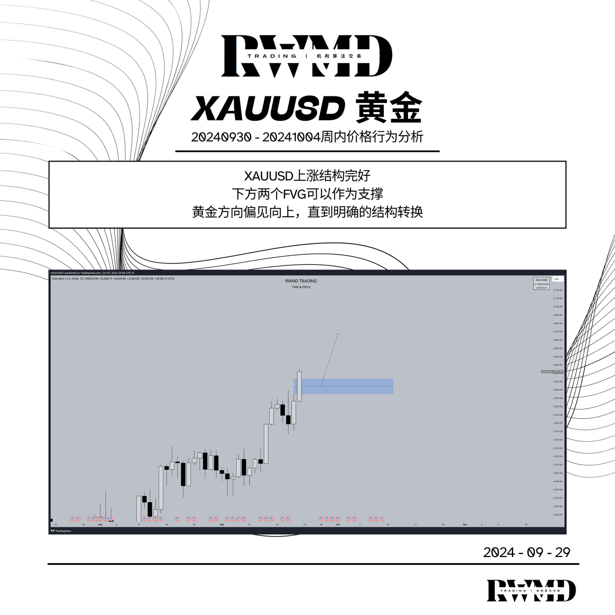 20240930- 20241004周内价格行为分析