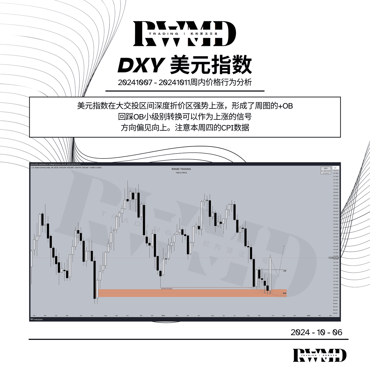 20241007 -20241011周内价格行为分析