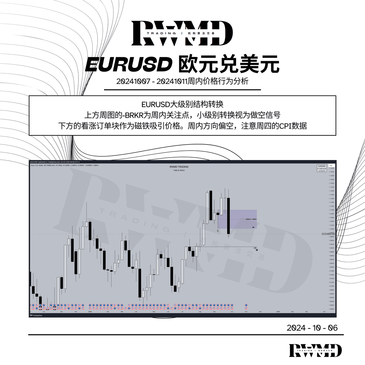 20241007 -20241011周内价格行为分析