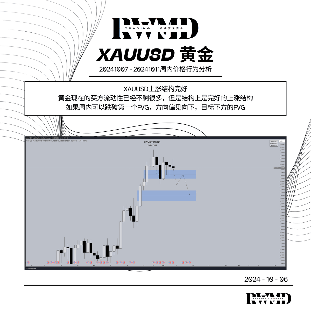 20241007 -20241011周内价格行为分析