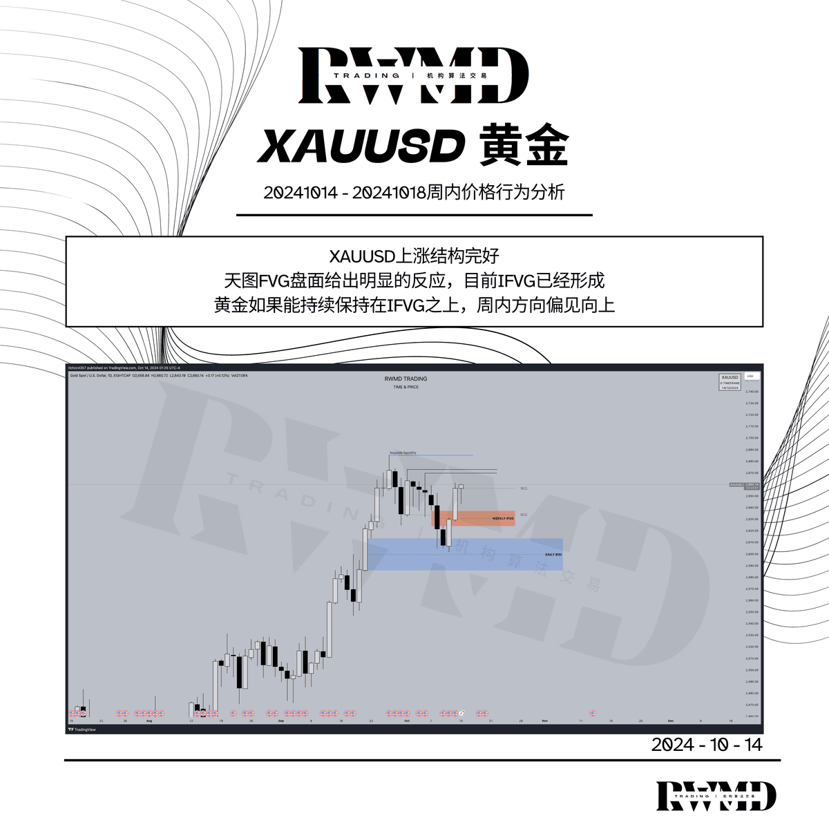 20241014 -20241018周内价格行为分析