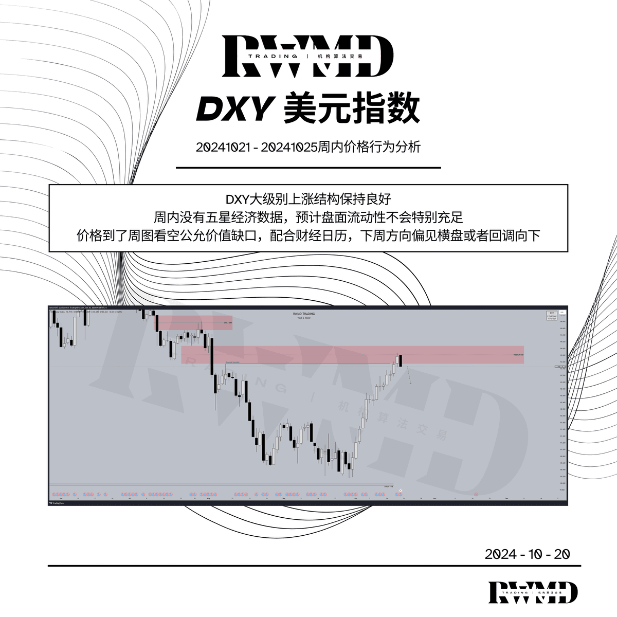 20241021 -20241025周内价格行为分析