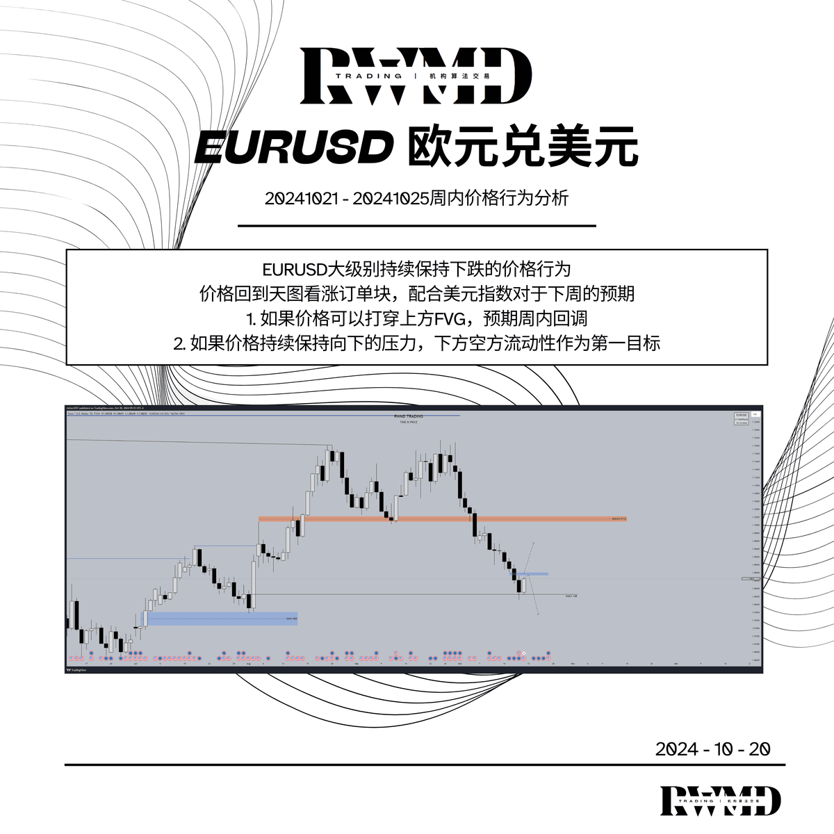 20241021 -20241025周内价格行为分析