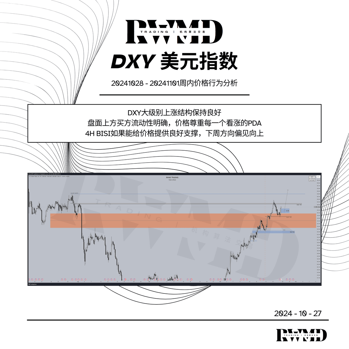 20241028 -20241101周内价格行为分析