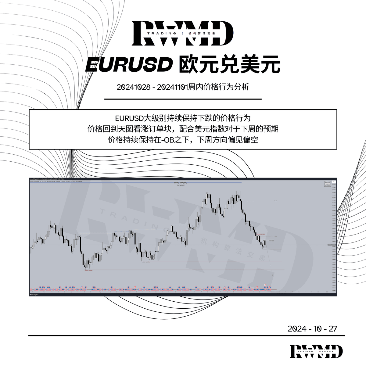 20241028 -20241101周内价格行为分析