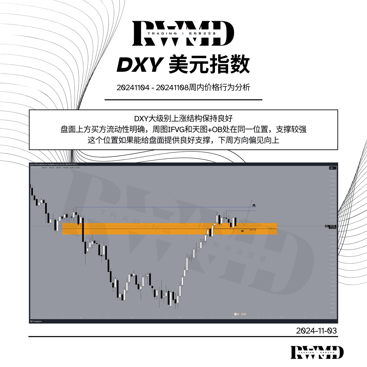 20241104-20241108周内价格行为分析