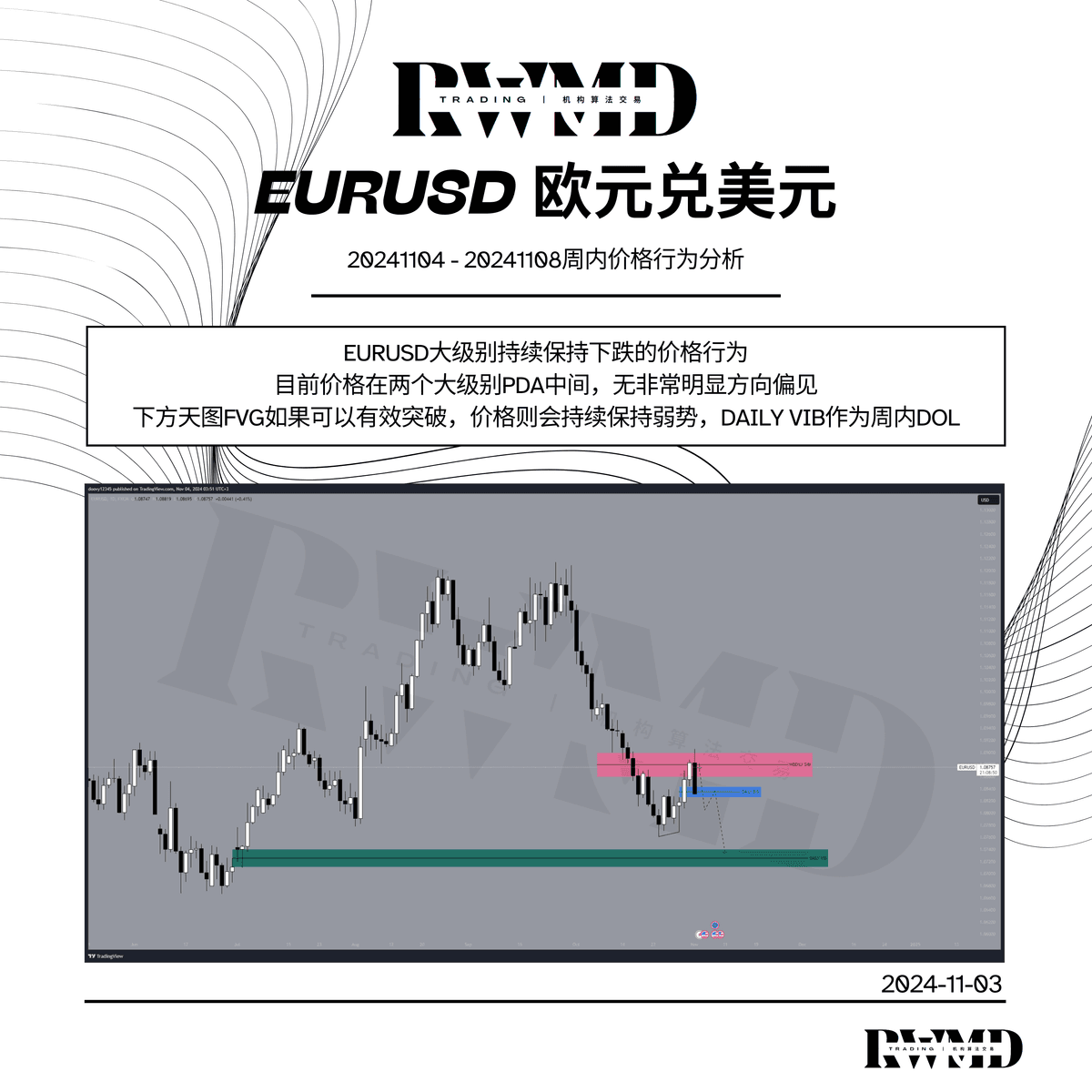 20241104-20241108周内价格行为分析