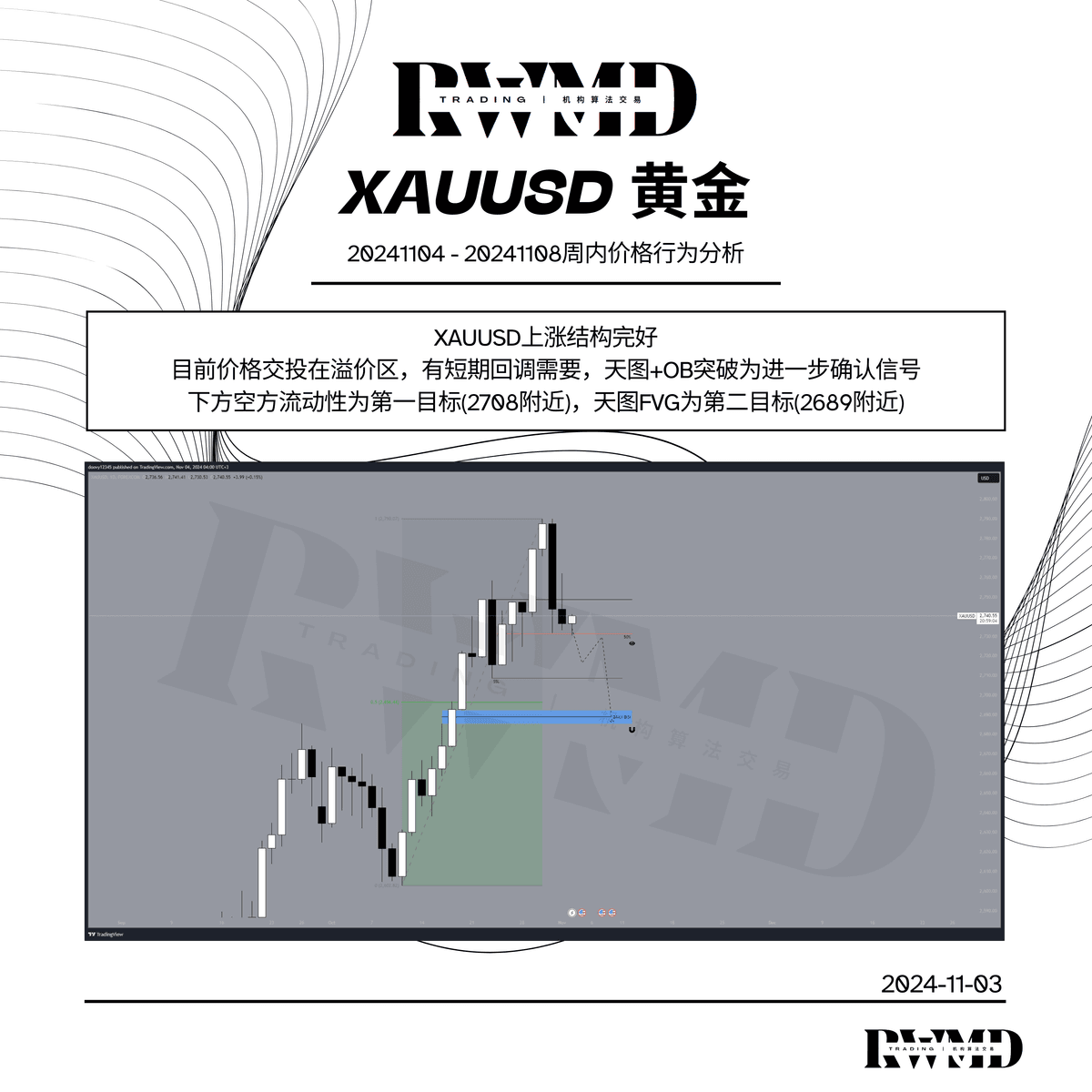 20241104-20241108周内价格行为分析