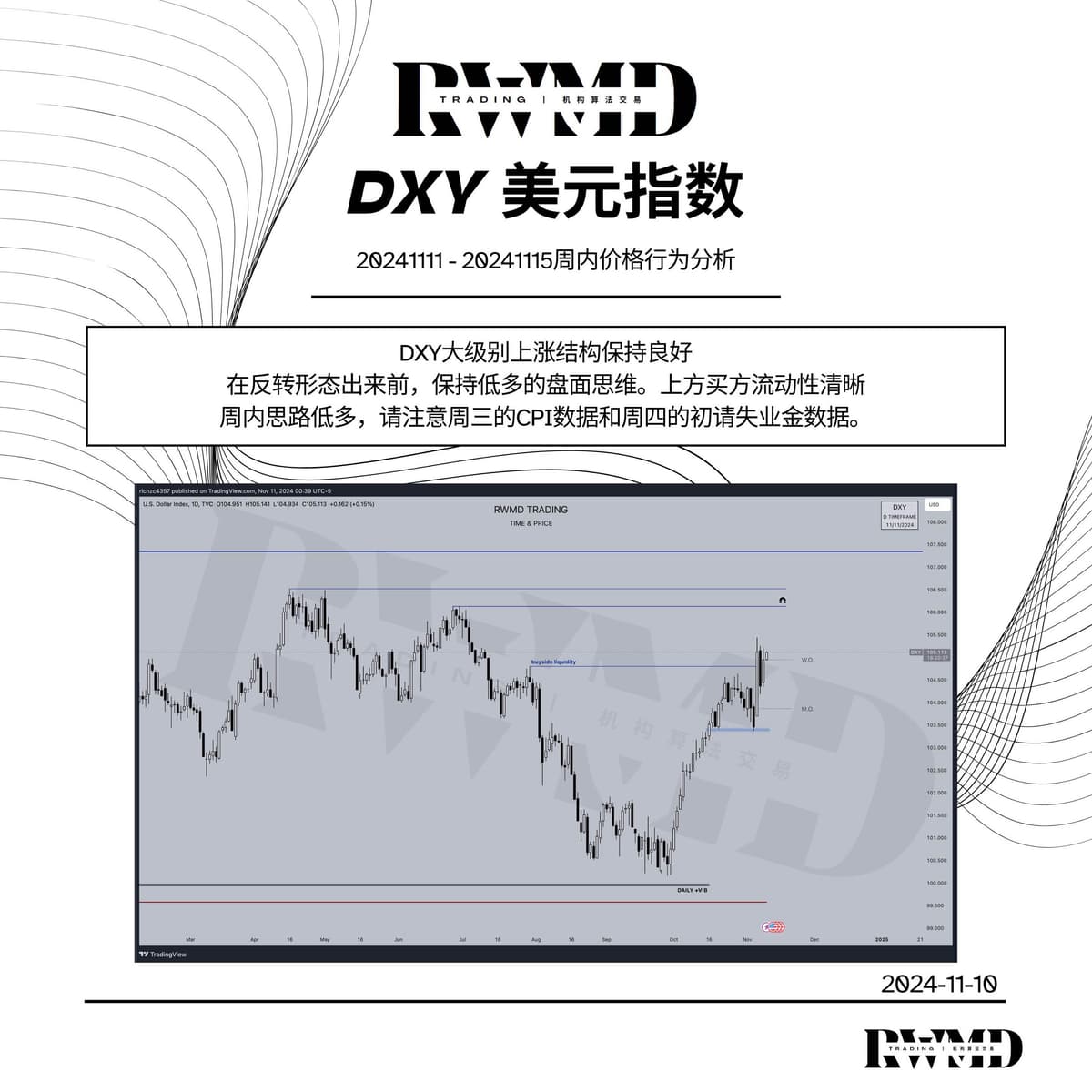 20241111-20241115周内价格行为分析