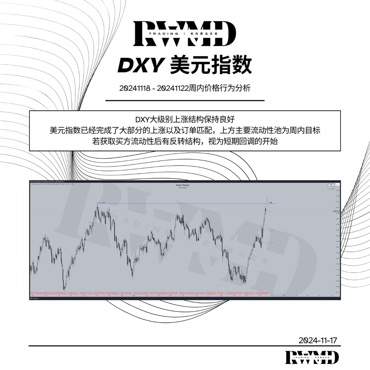 20241118 - 20241122周内价格行为分析