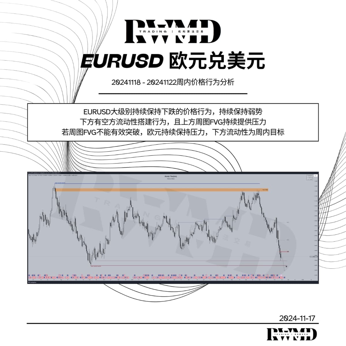 20241118 - 20241122周内价格行为分析