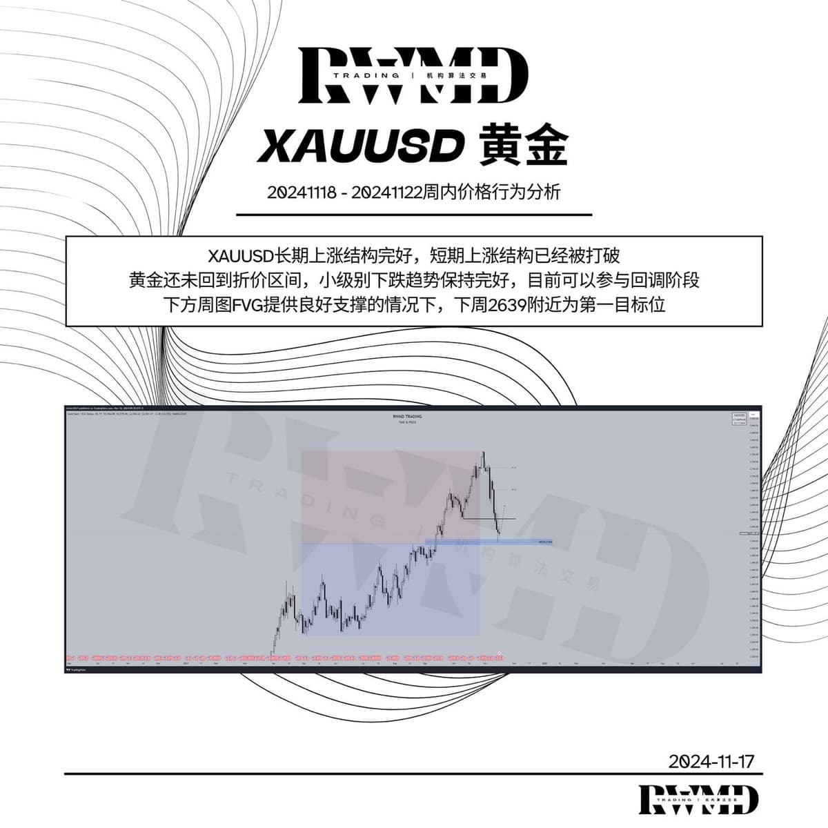 20241118 - 20241122周内价格行为分析