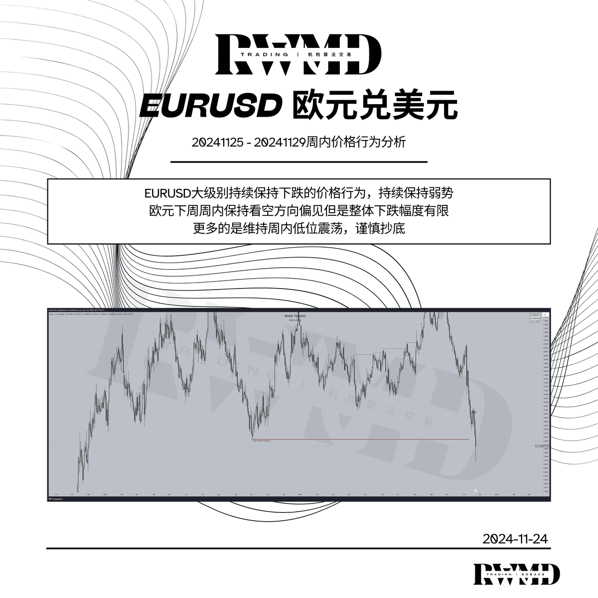 20241125- 20241129周内价格行为分析