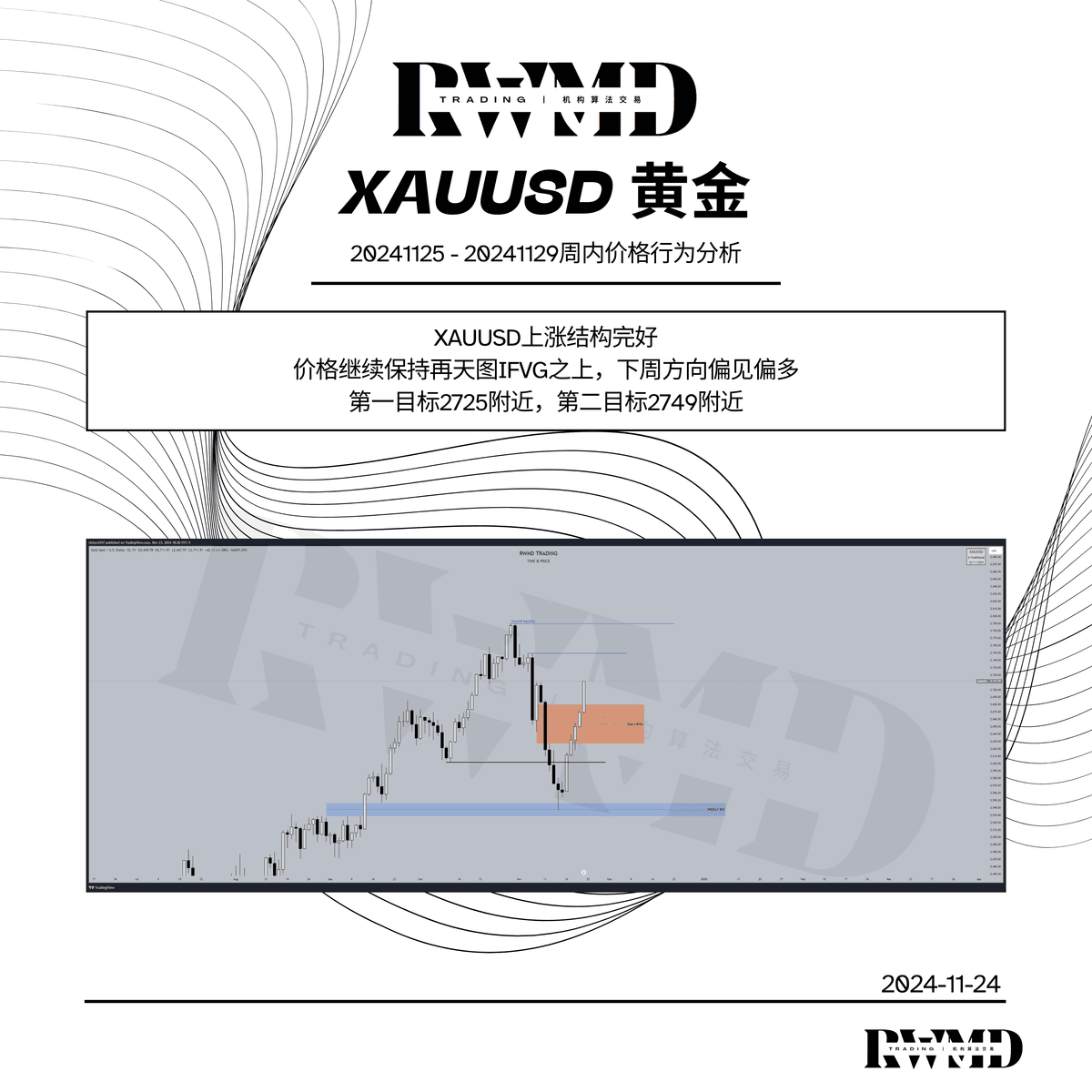 20241125- 20241129周内价格行为分析