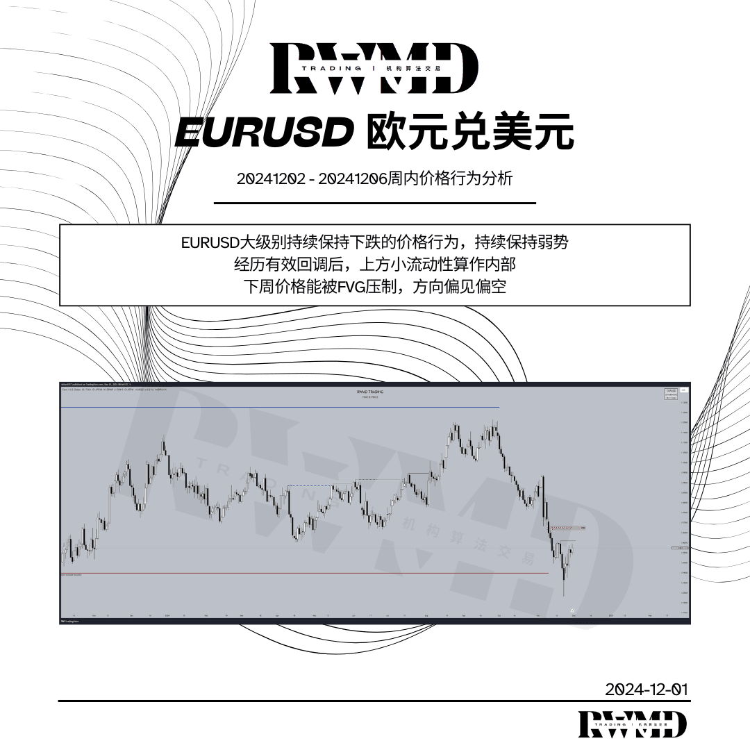 20241202- 20241206周内价格行为分析