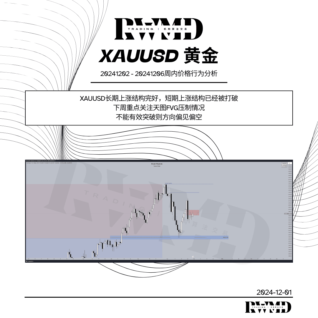 20241202- 20241206周内价格行为分析