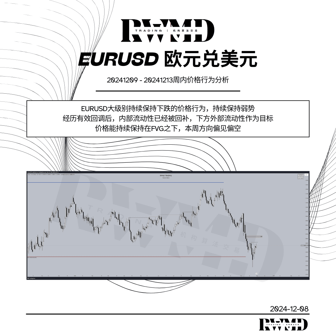 20241209- 20241213周内价格行为分析