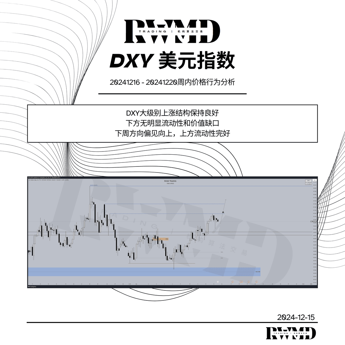 20241216-20241220周内价格行为分析