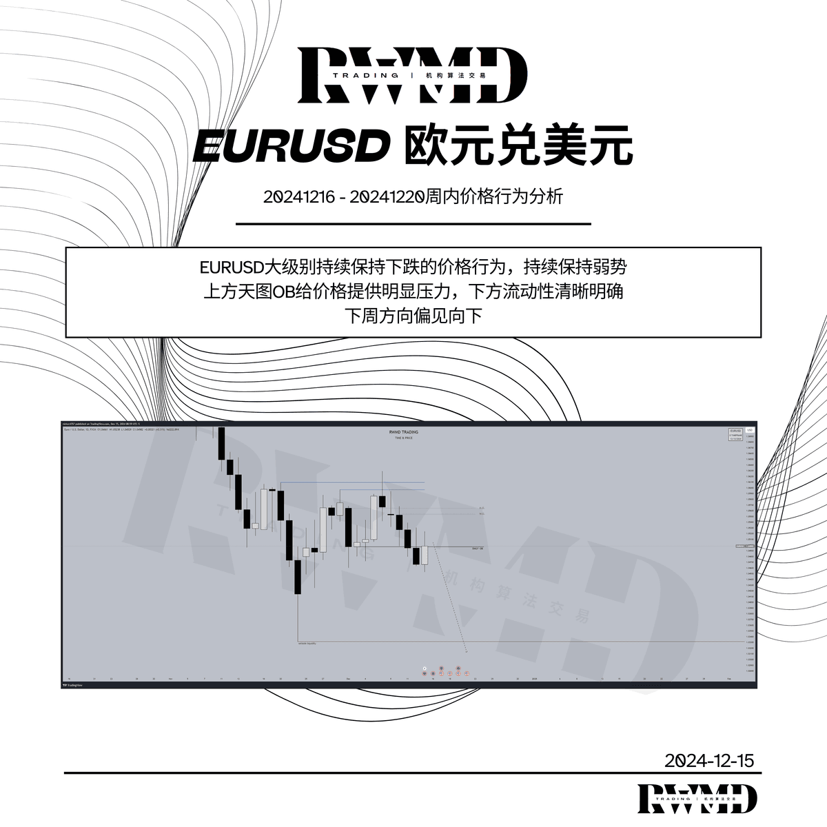 20241216-20241220周内价格行为分析